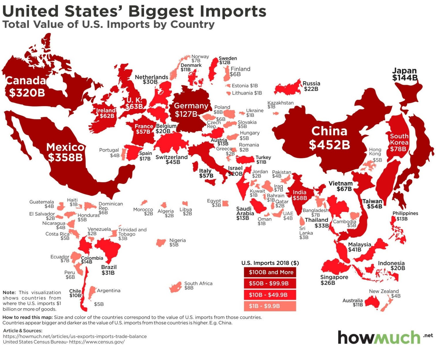 Chart of the Day Biggest Imports to the US